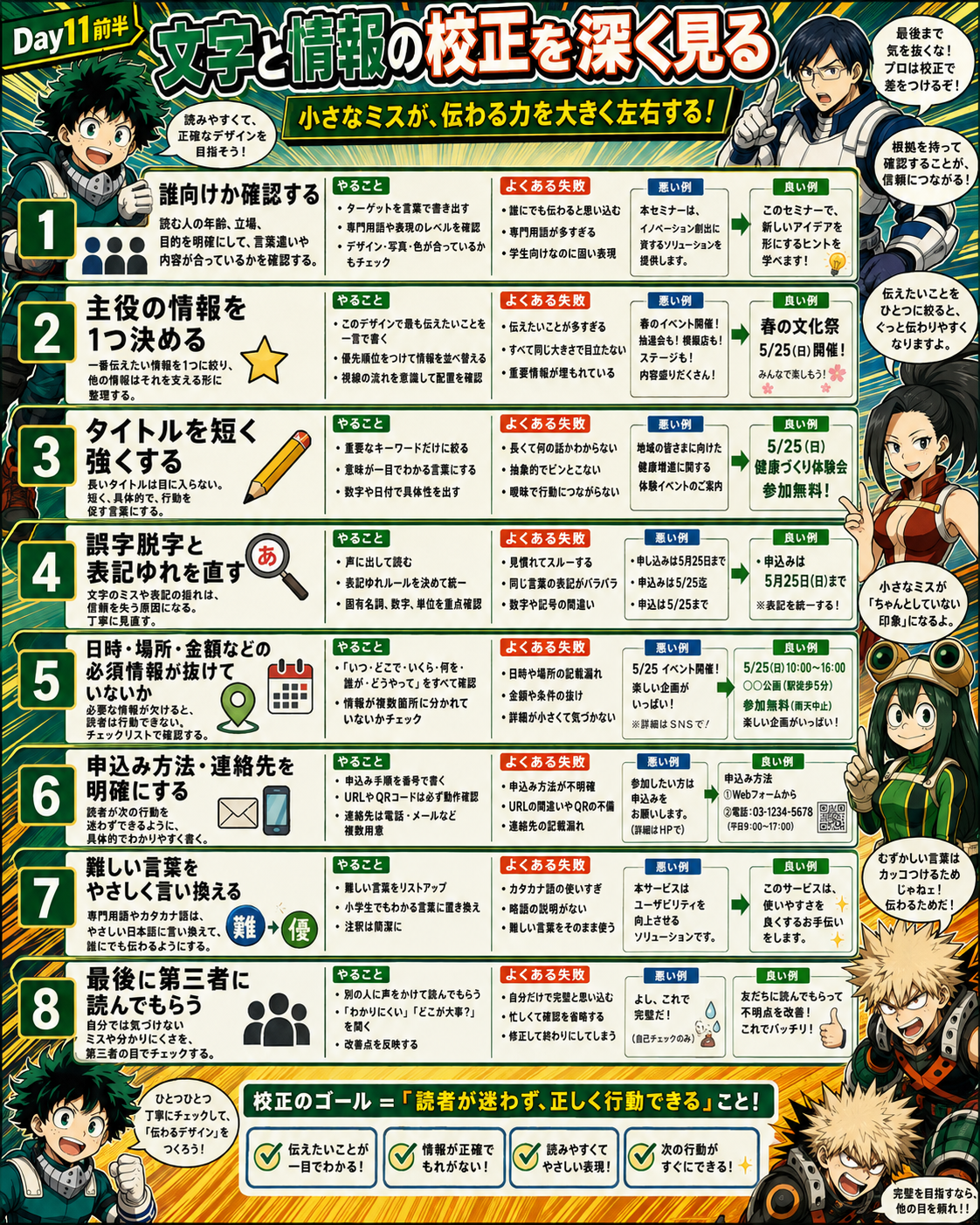 Day11前半 文字と情報の校正