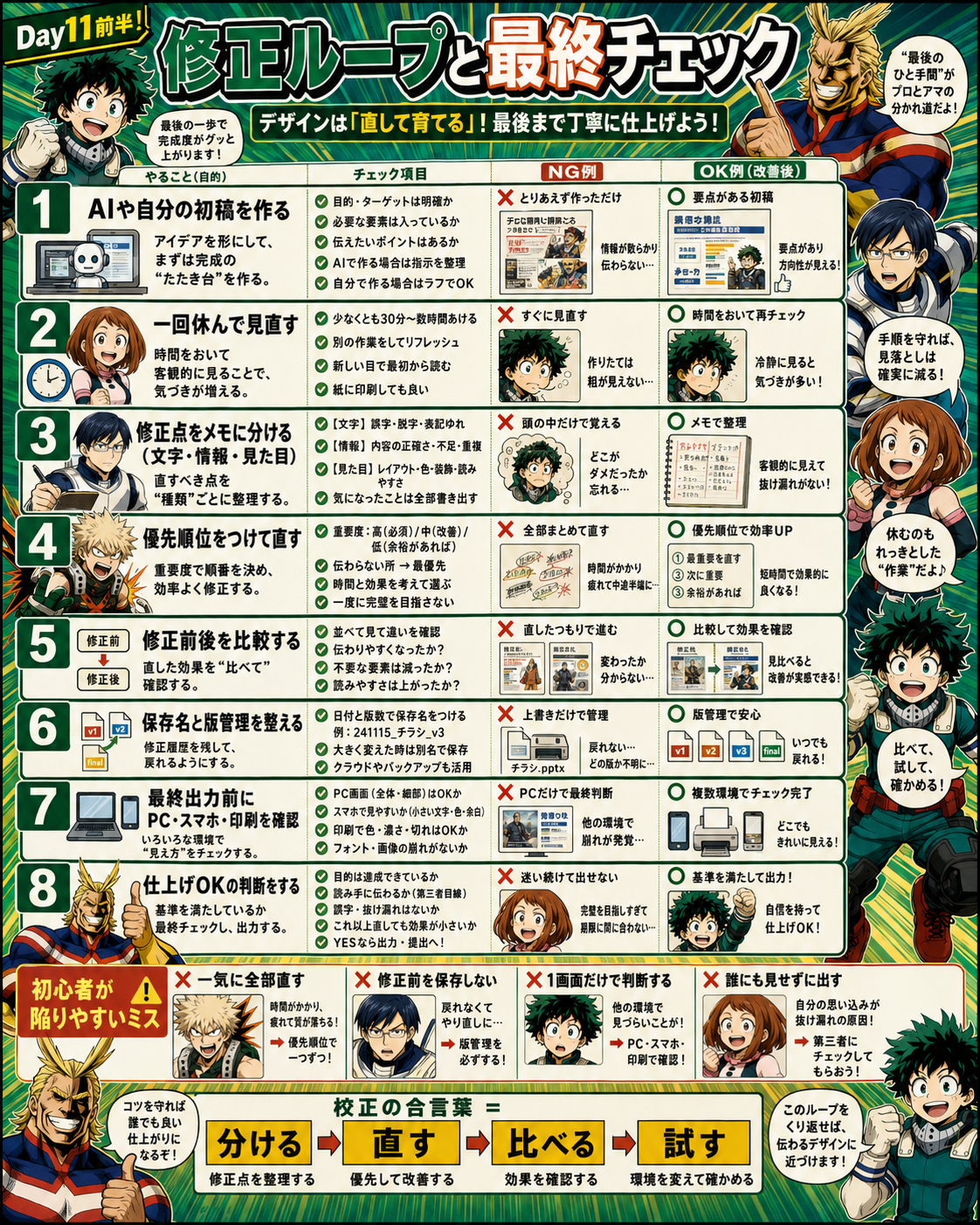 Day11前半 修正ループと最終チェック
