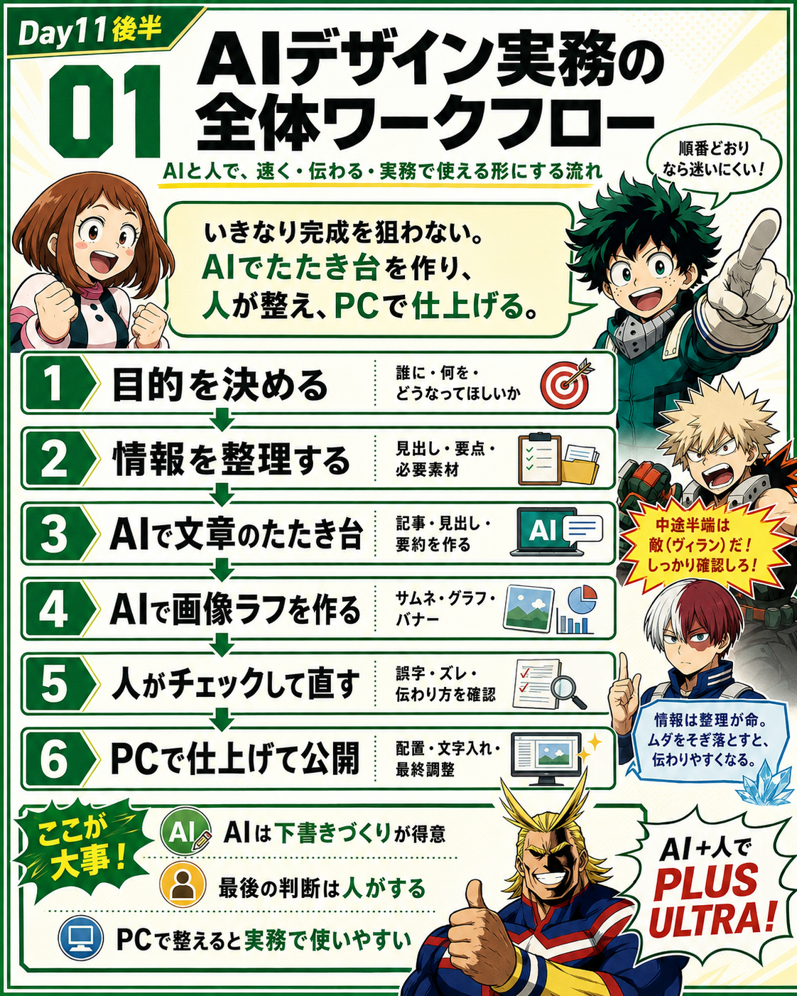 Day11後半 AIデザイン実務の全体ワークフロー