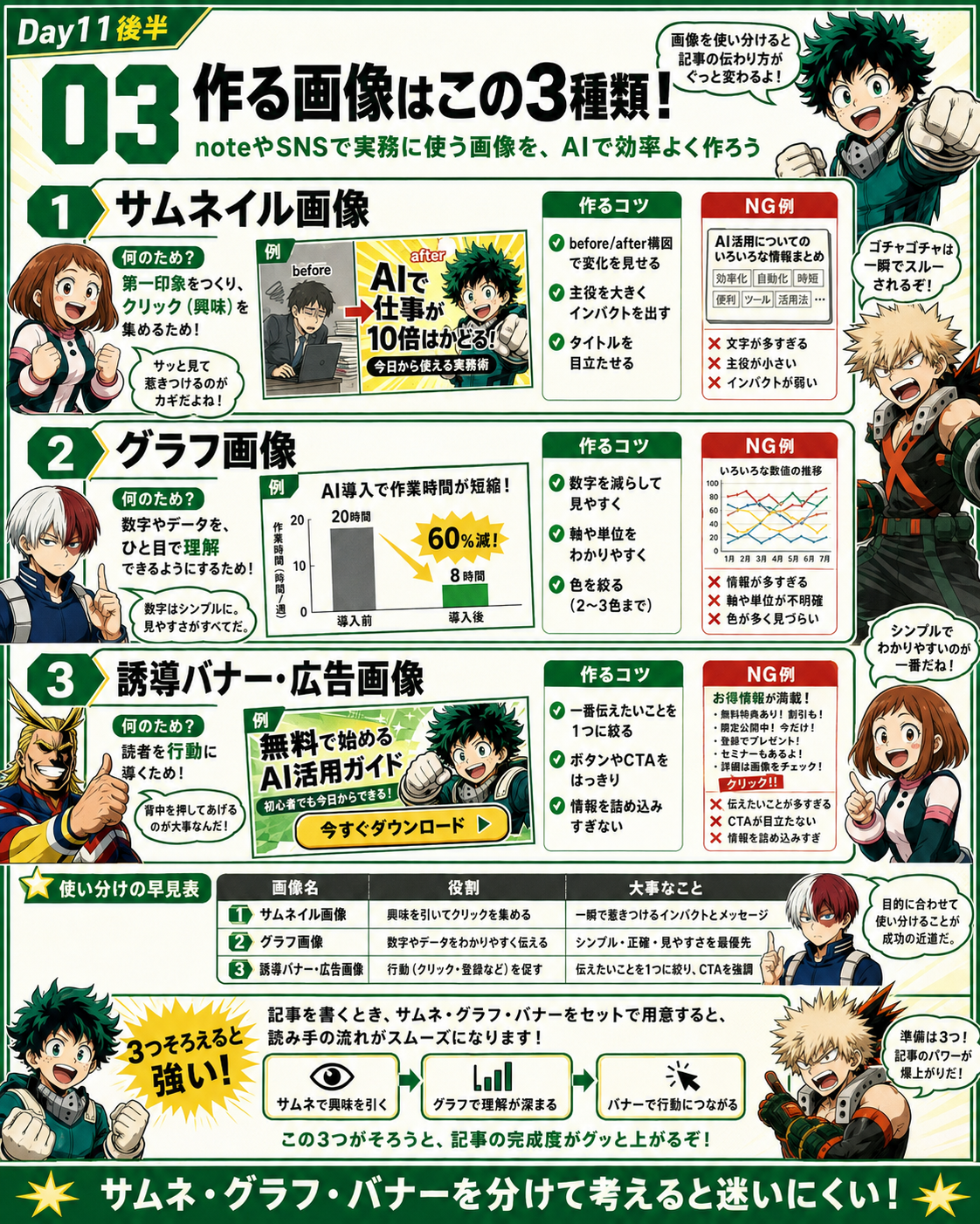 Day11後半 実務画像3種類