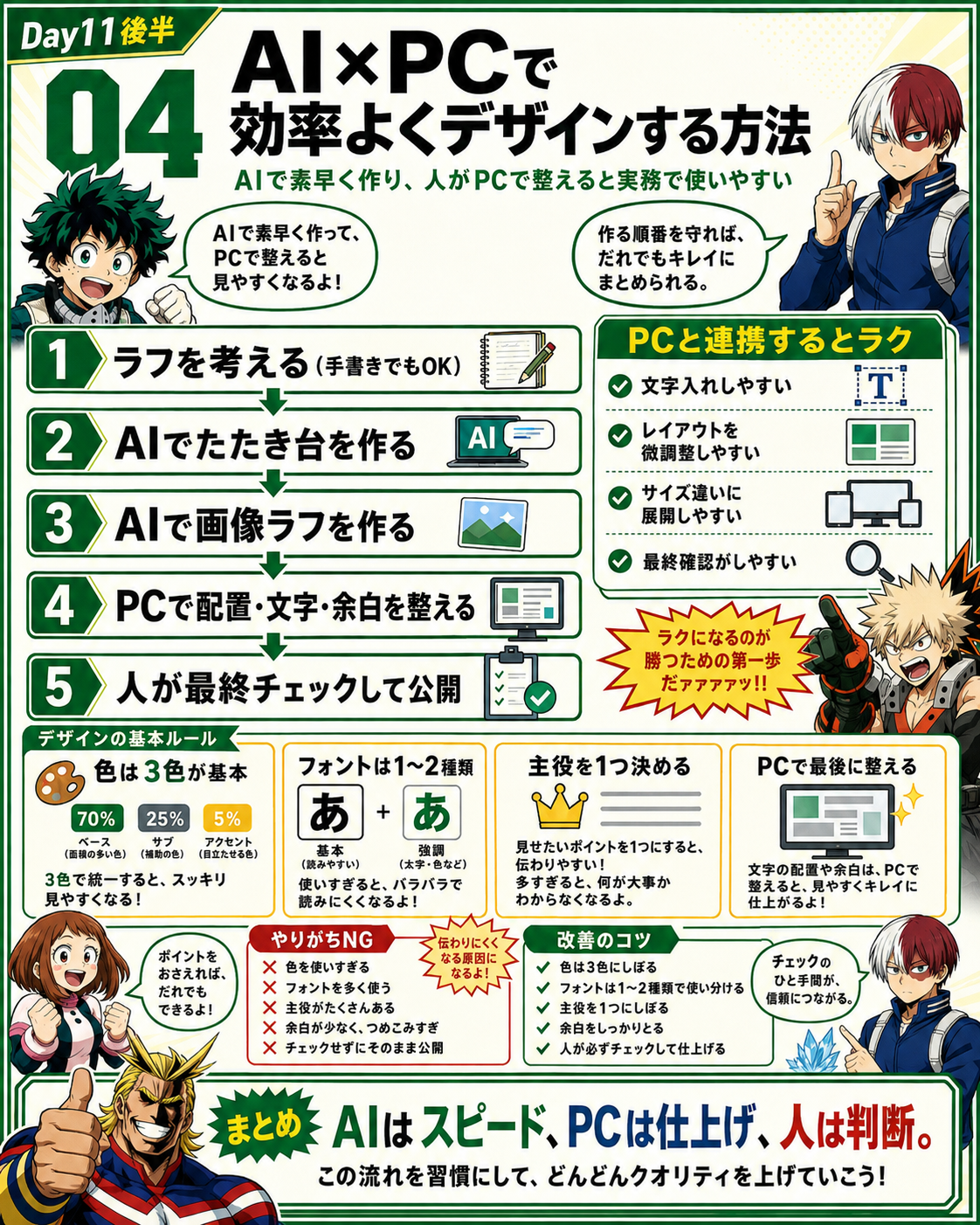 Day11後半 デザイン効率化ルール