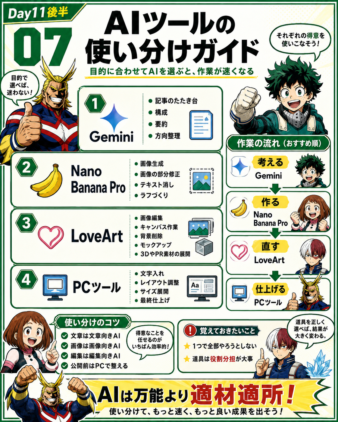 Day11後半 AIツール使い分け