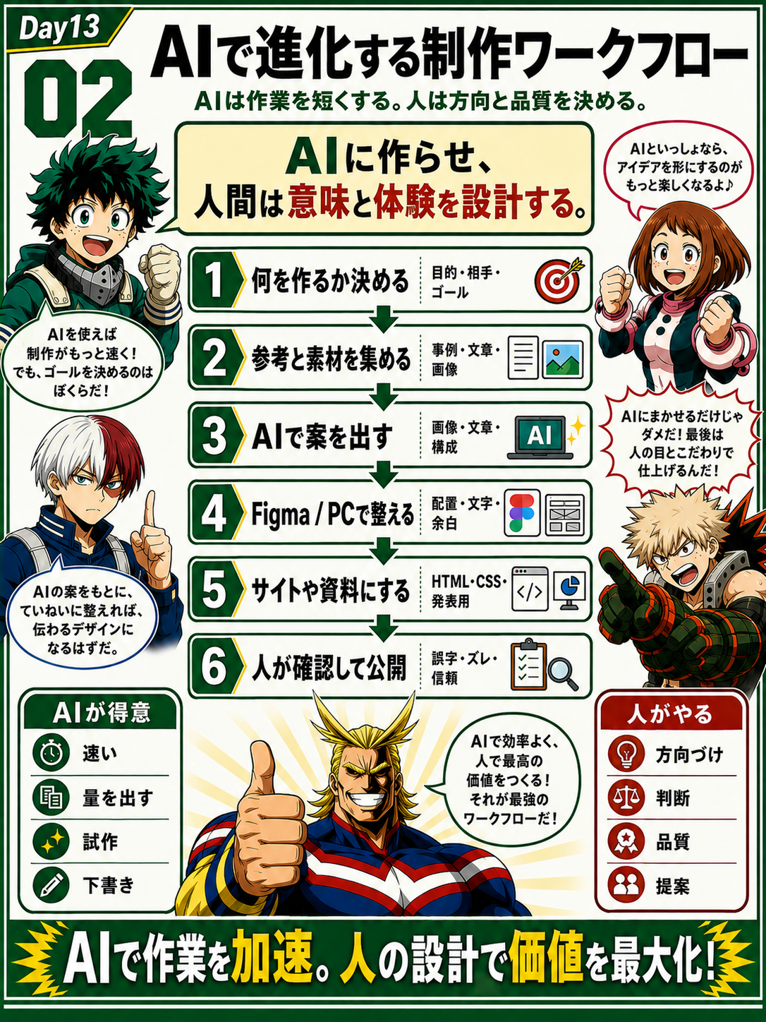 AIで進化する制作ワークフロー