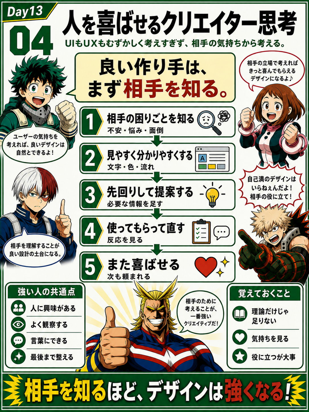 相手を知るクリエイター思考ガイド
