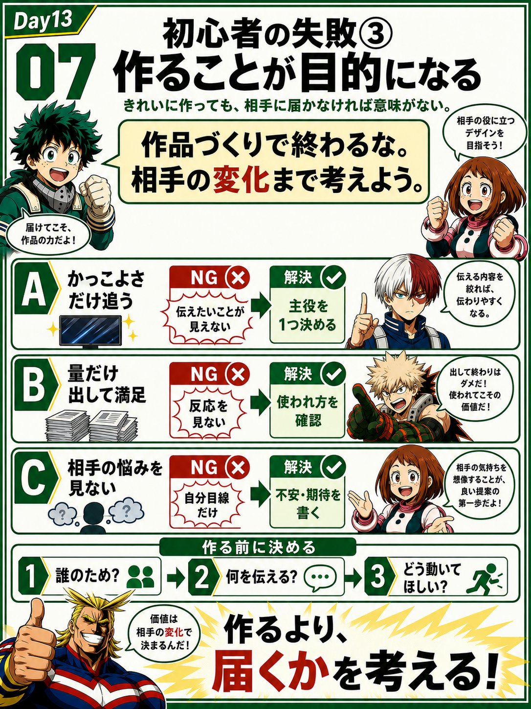初心者の失敗3 届くデザイン講座