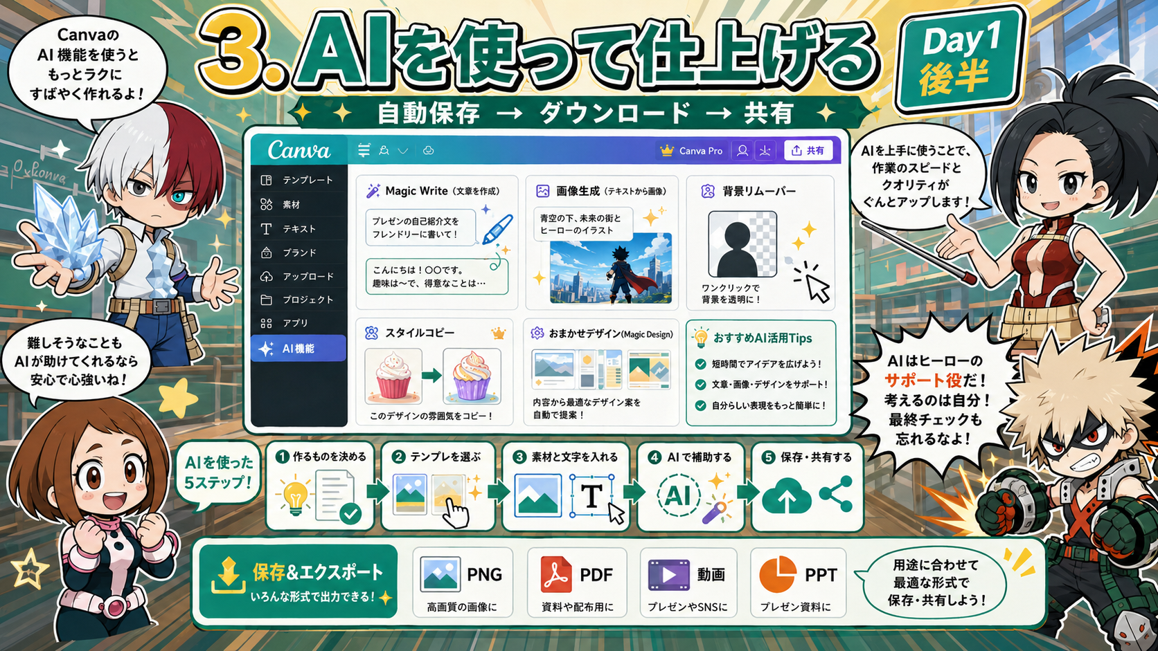 Canva AI活用と保存の流れ