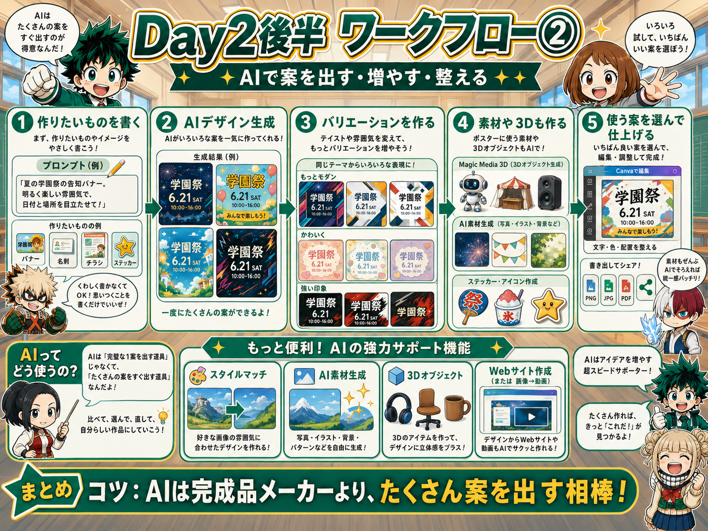 Canva AIで案を出して仕上げる流れ