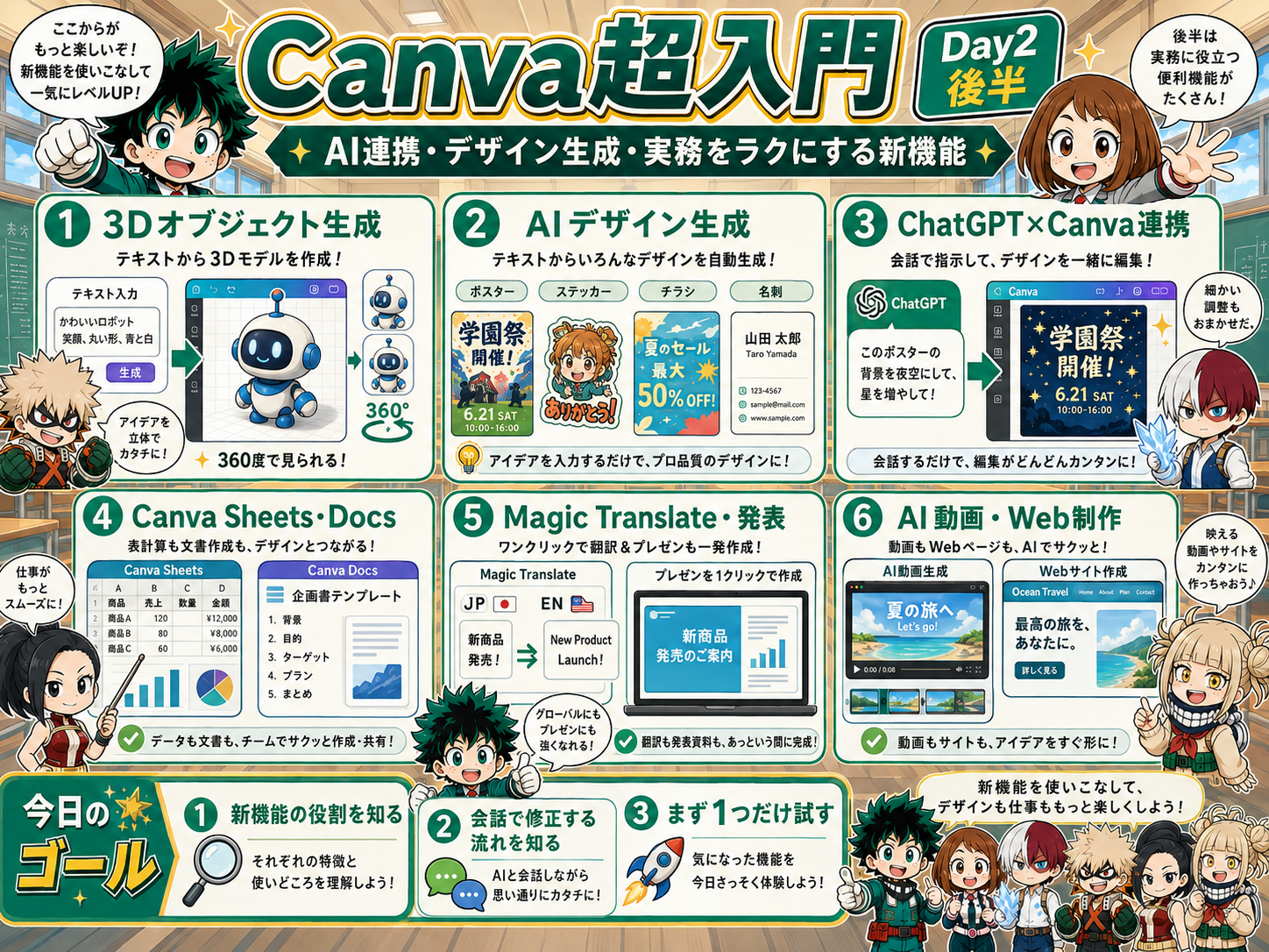 Day2後半 Canva AI連携と実務活用の全体図