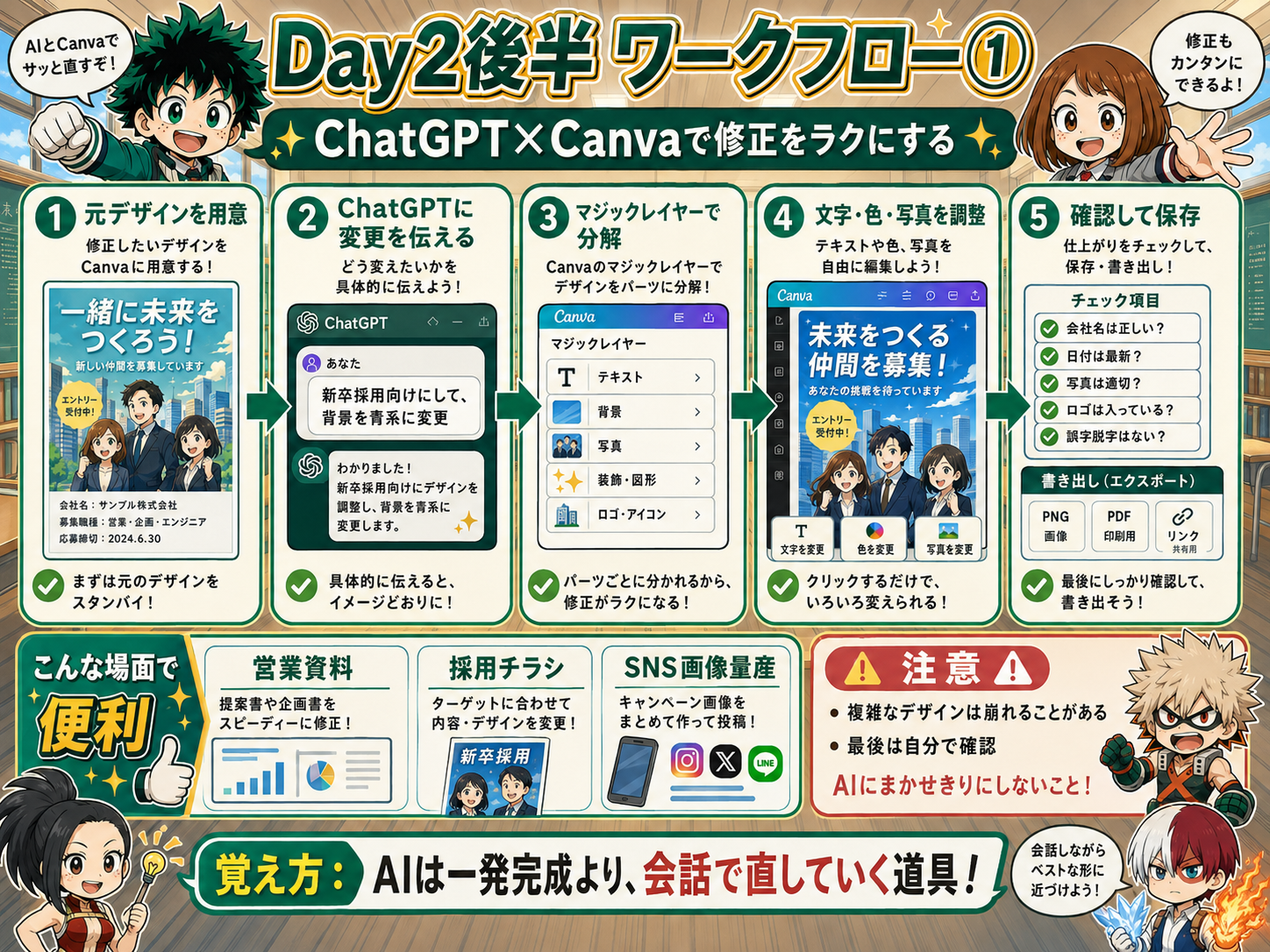 ChatGPTとCanvaでデザインを修正する流れ