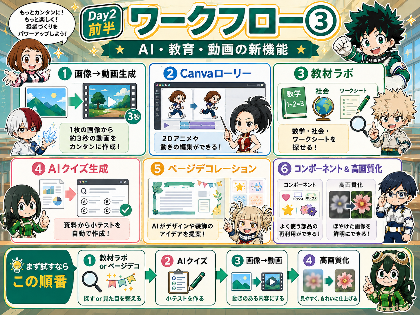 AI・教育・動画機能のワークフロー