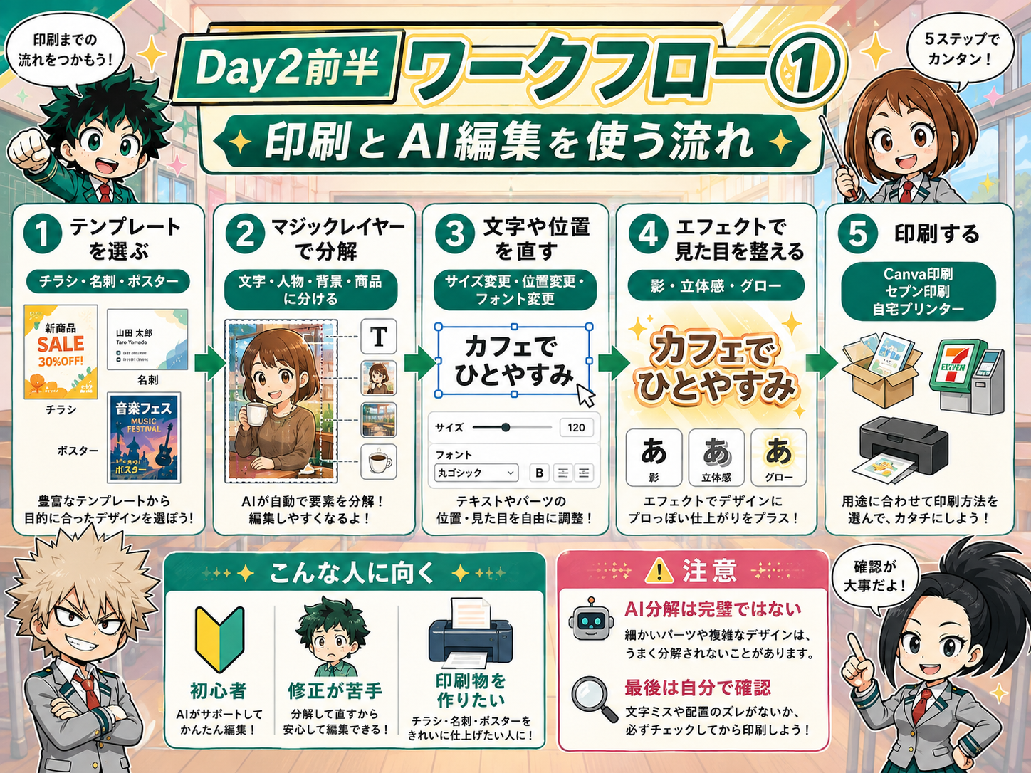 印刷とAI編集のワークフロー