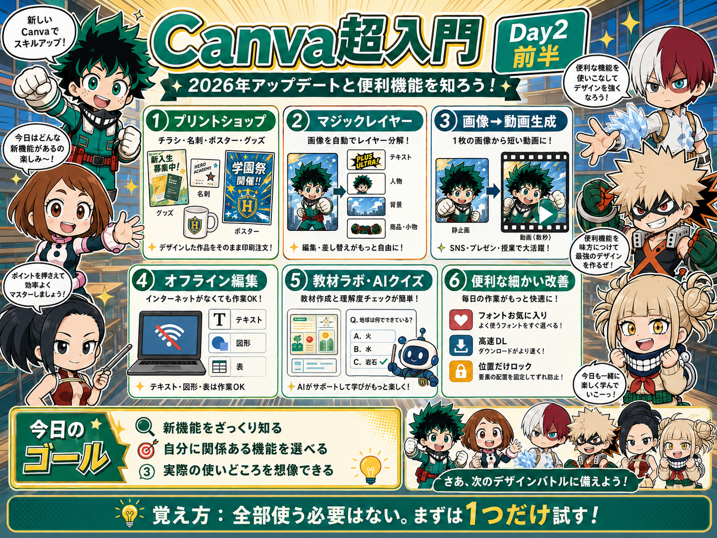 Day2前半 Canvaアップデート全体図