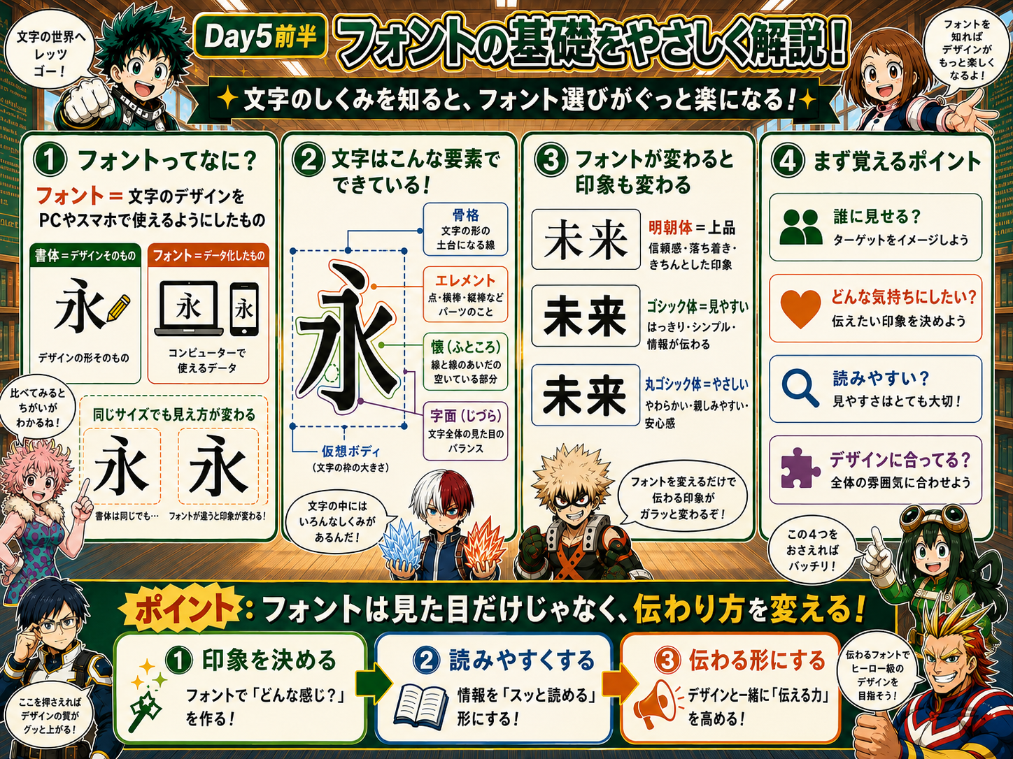 Day5前半 フォントの基礎をやさしく解説