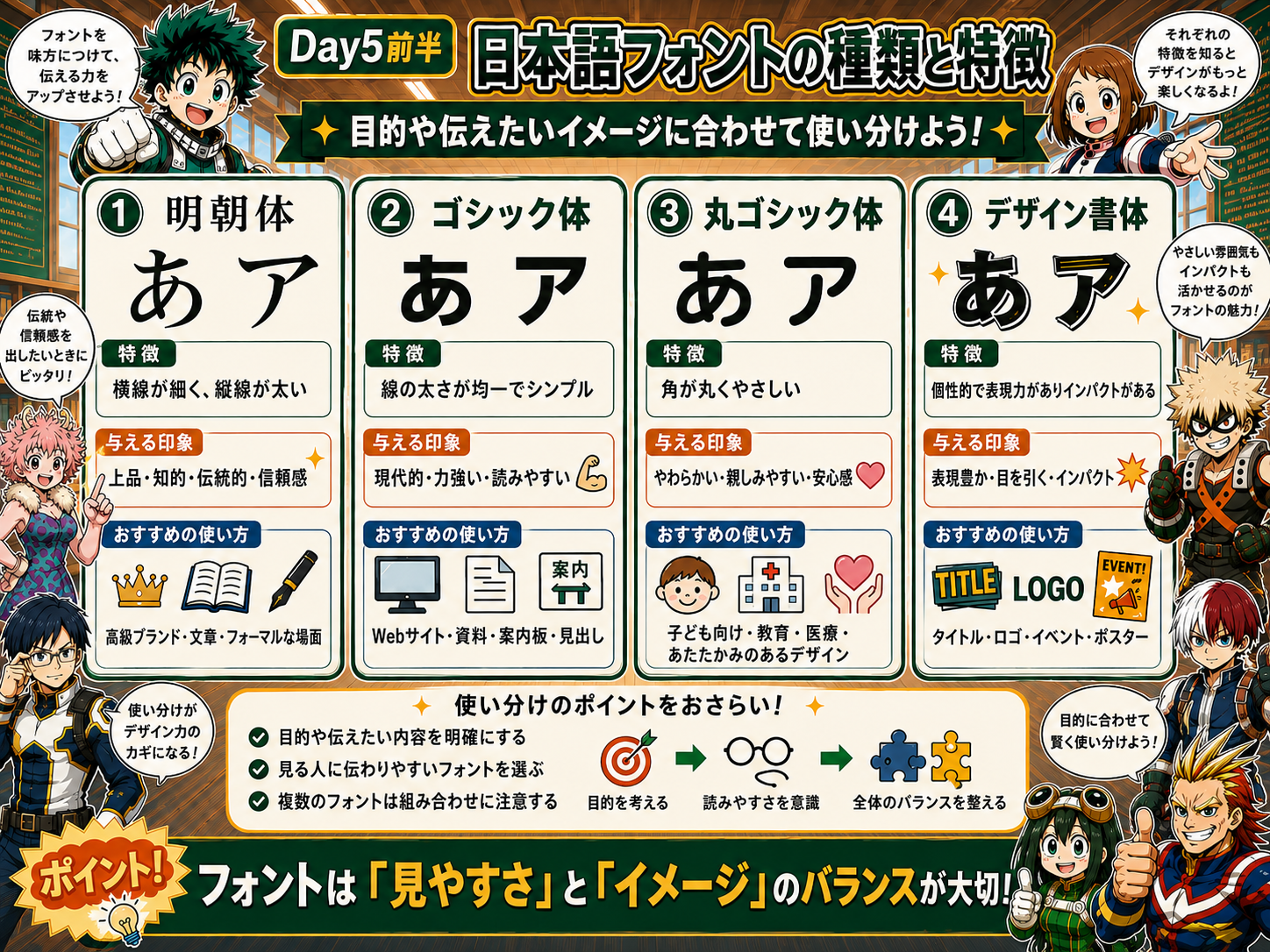 Day5前半 日本語フォントの種類と特徴