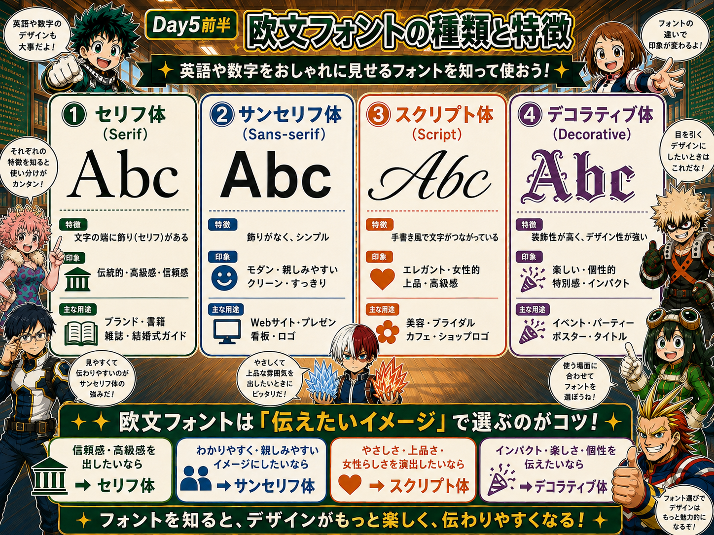 Day5前半 欧文フォントの種類と特徴