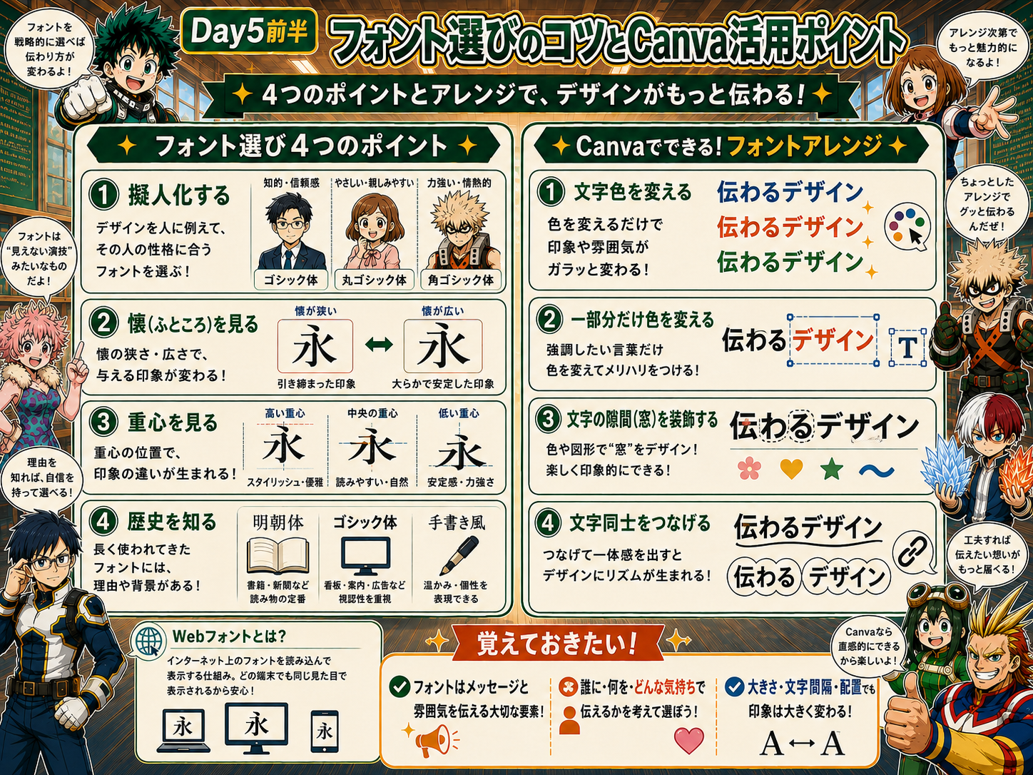 Day5前半 フォント選びのコツとCanva活用ポイント