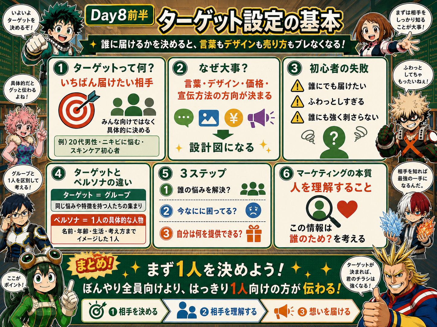 Day8前半 ターゲット設定の基本