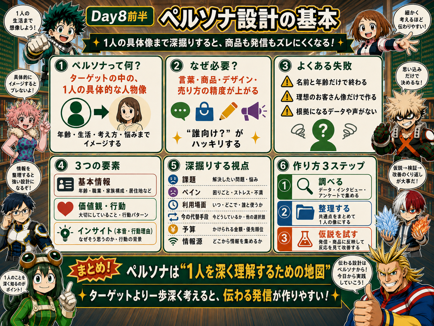 Day8前半 ペルソナ設計の基本