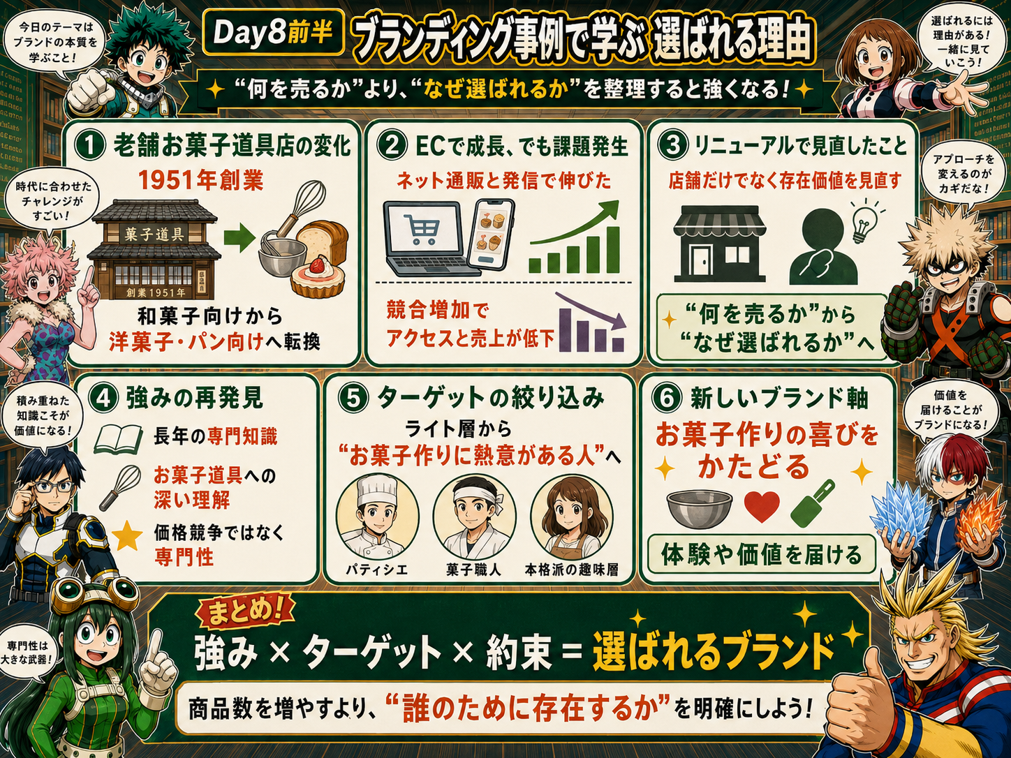 Day8前半 ブランディング事例