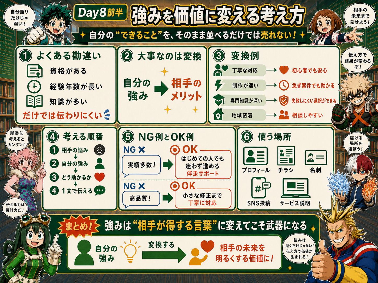 Day8前半 強みを価値に変える