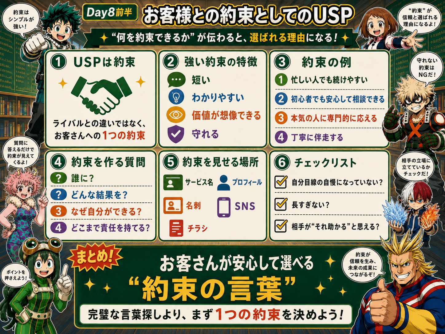 Day8前半 顧客との約束としてのUSP