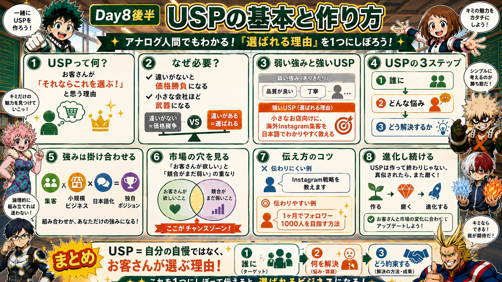 Day8後半 USPの基本と作り方