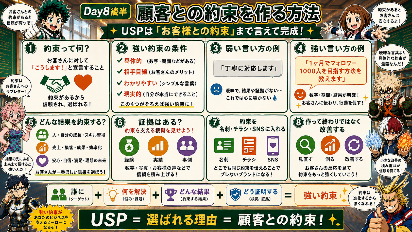 USPを顧客との約束にする