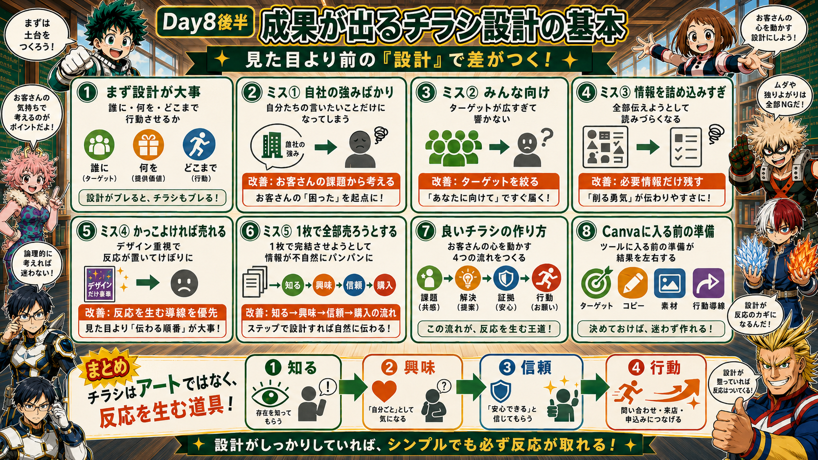 成果が出るチラシ設計の基本