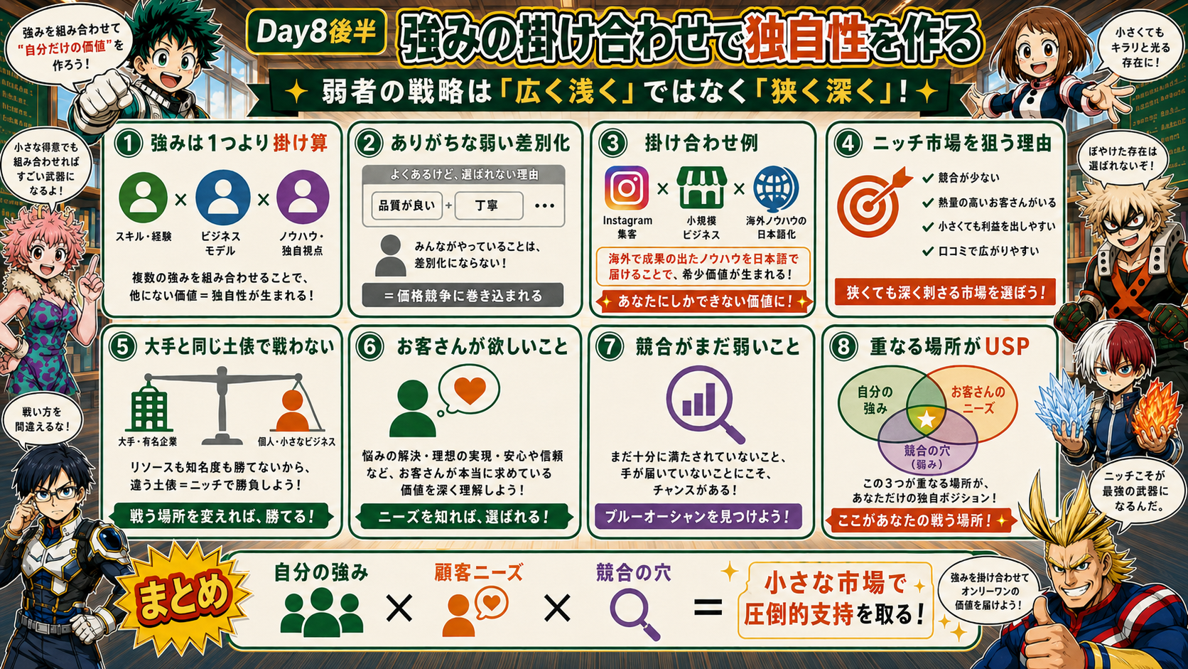 強みの掛け合わせとニッチ市場
