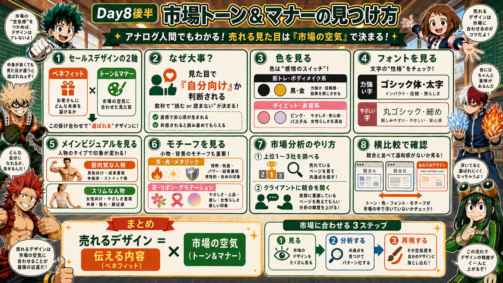 市場トーン&マナーの見つけ方