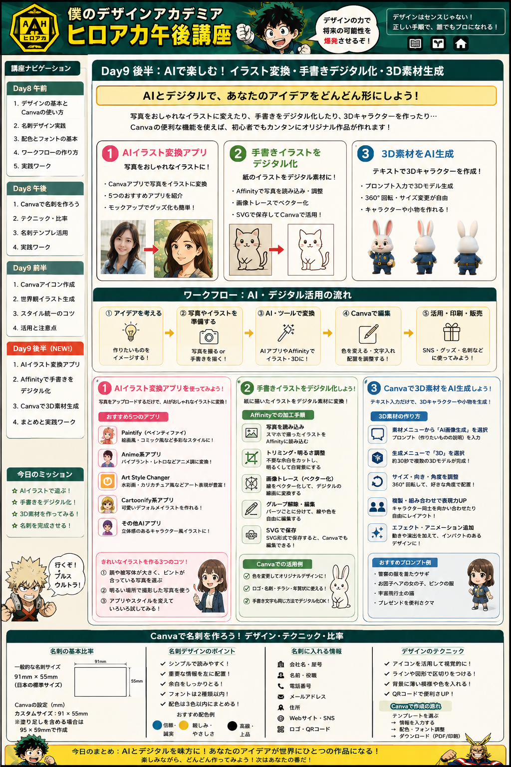 Canva AIイラストアプリ比較と写真のコツ
