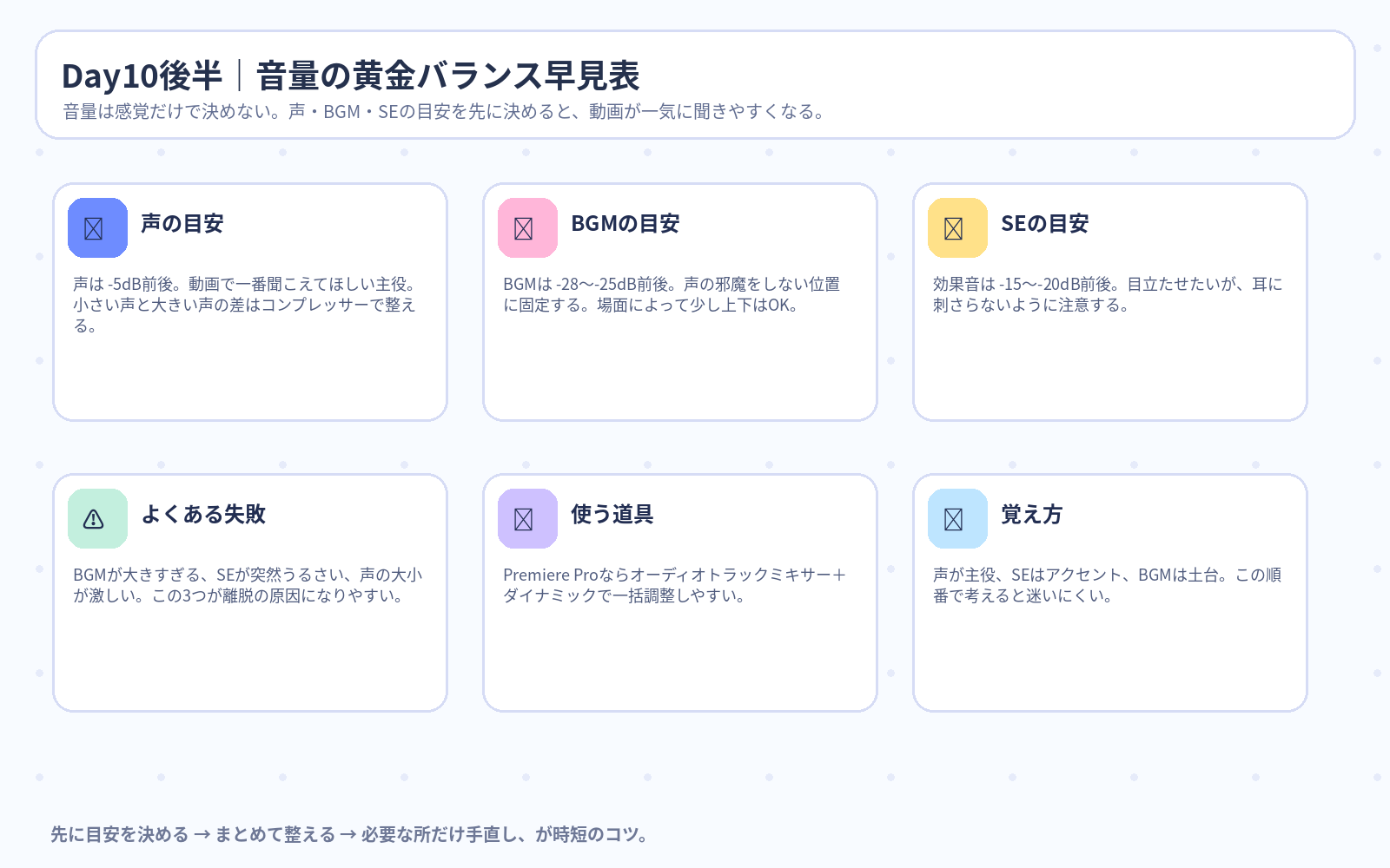 Day10後半 音量の黄金バランス早見表