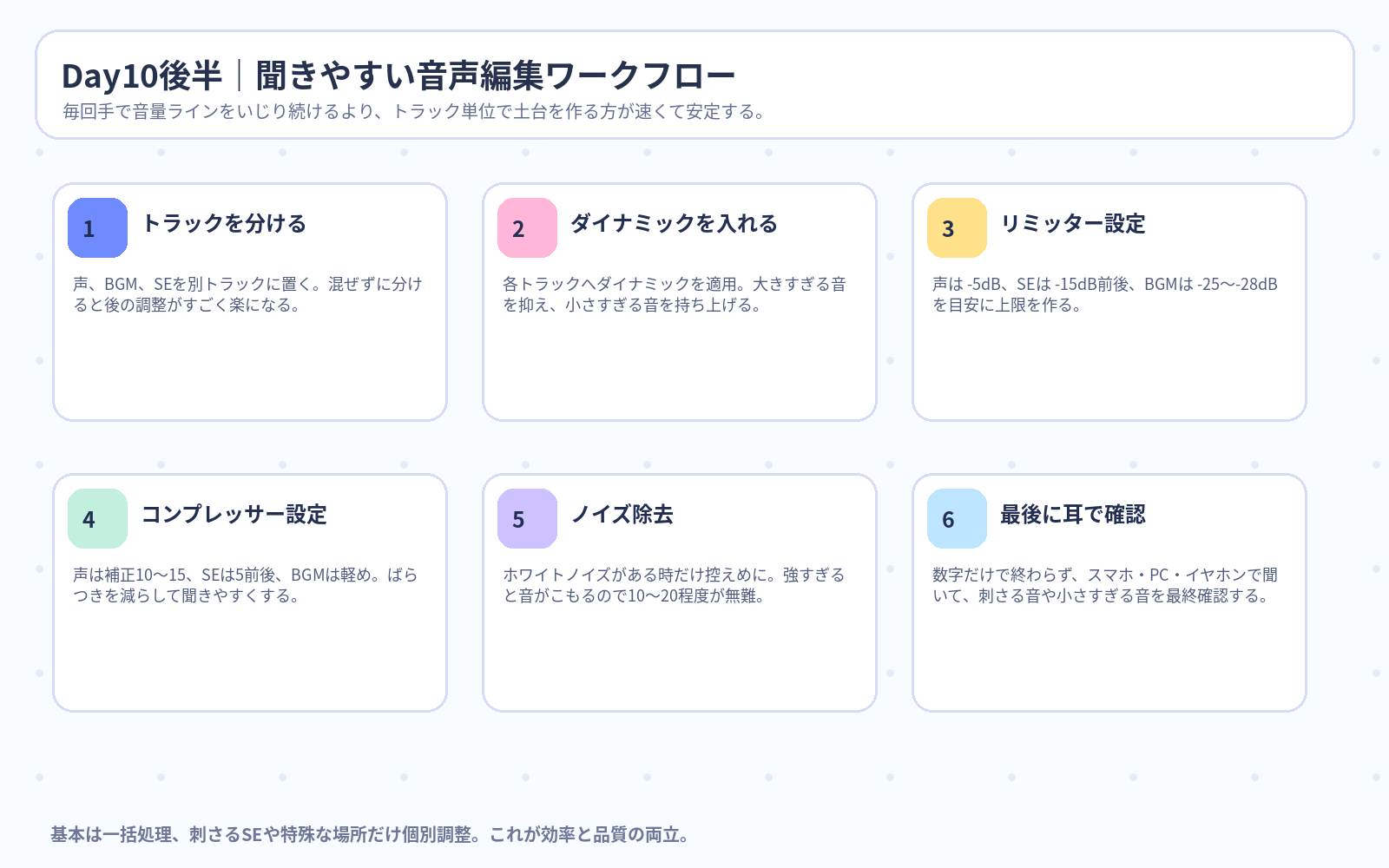 Day10後半 聞きやすい音声編集ワークフロー