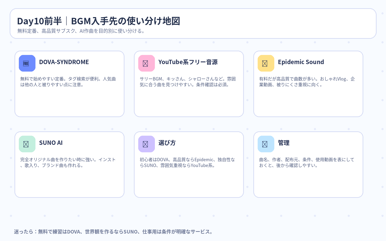 Day10前半 BGM入手先の使い分け地図