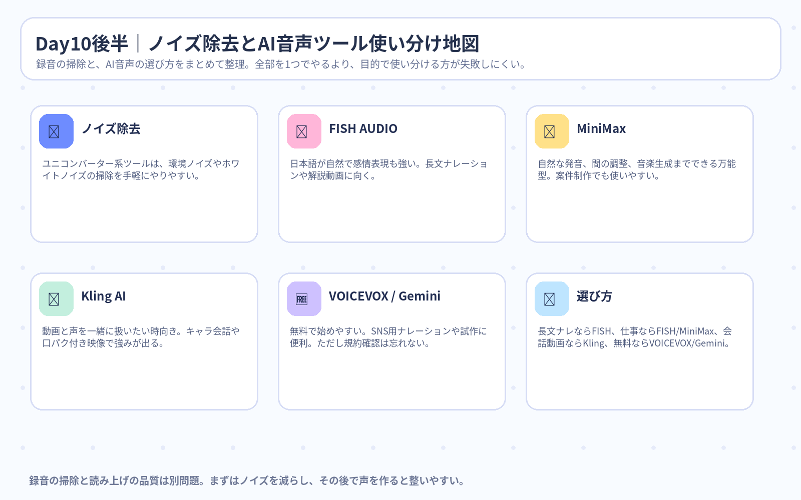 Day10後半 ノイズ除去とAI音声ツール使い分け地図