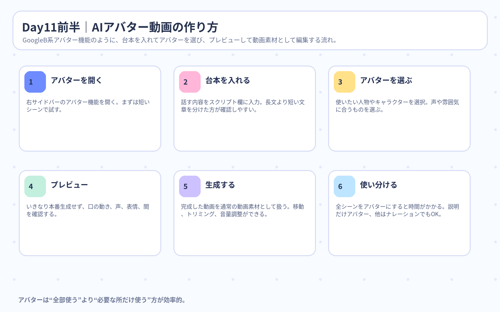Day11前半 AIアバター動画の作り方