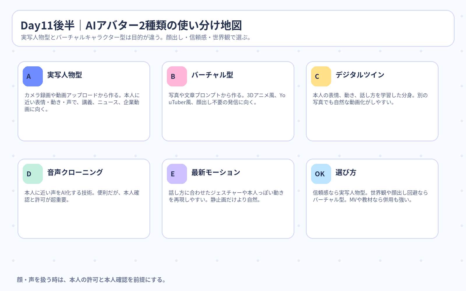 Day11後半 AIアバター2種類の使い分け地図