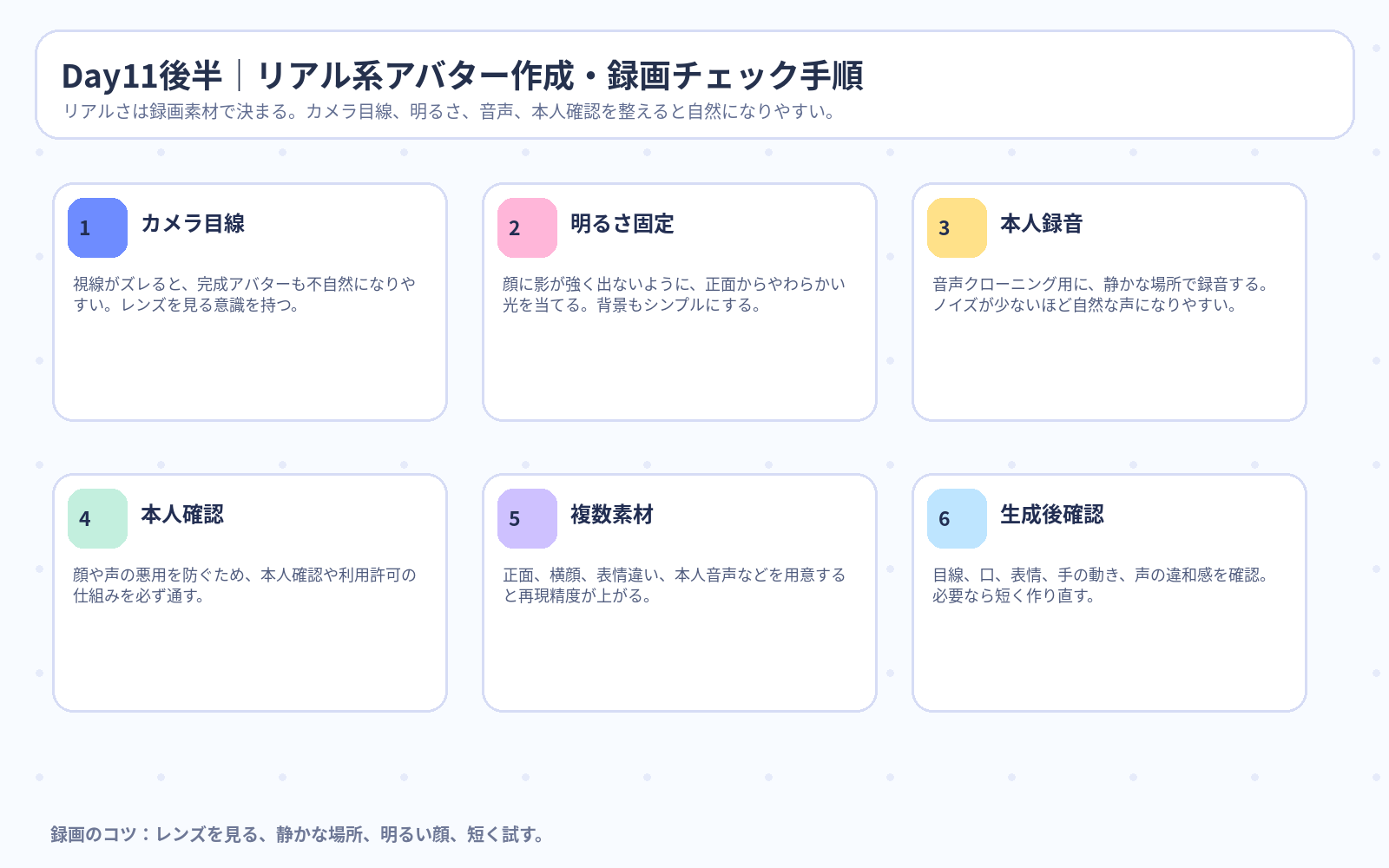 Day11後半 リアル系アバター作成・録画チェック手順