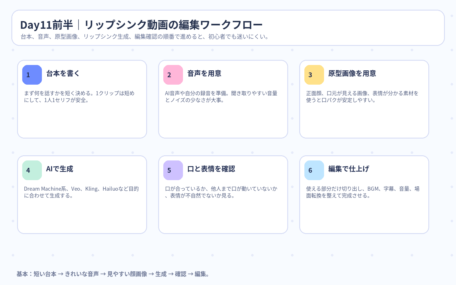 Day11前半 リップシンク動画の編集ワークフロー