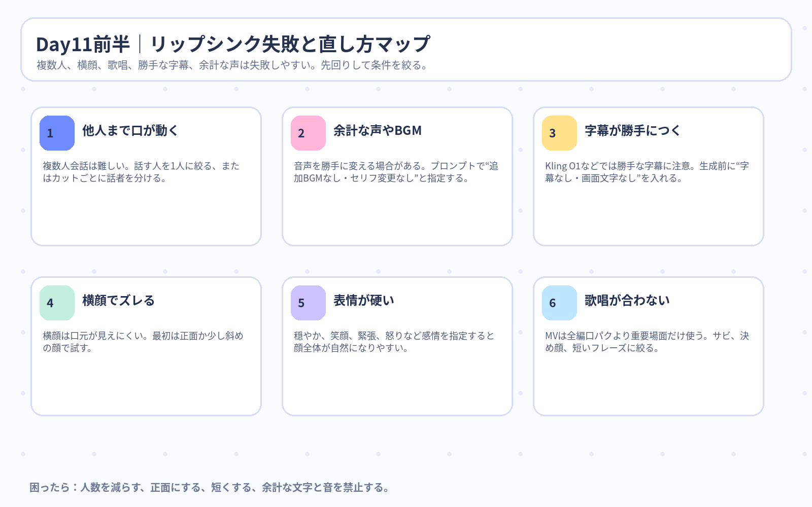 Day11前半 リップシンク失敗と直し方マップ