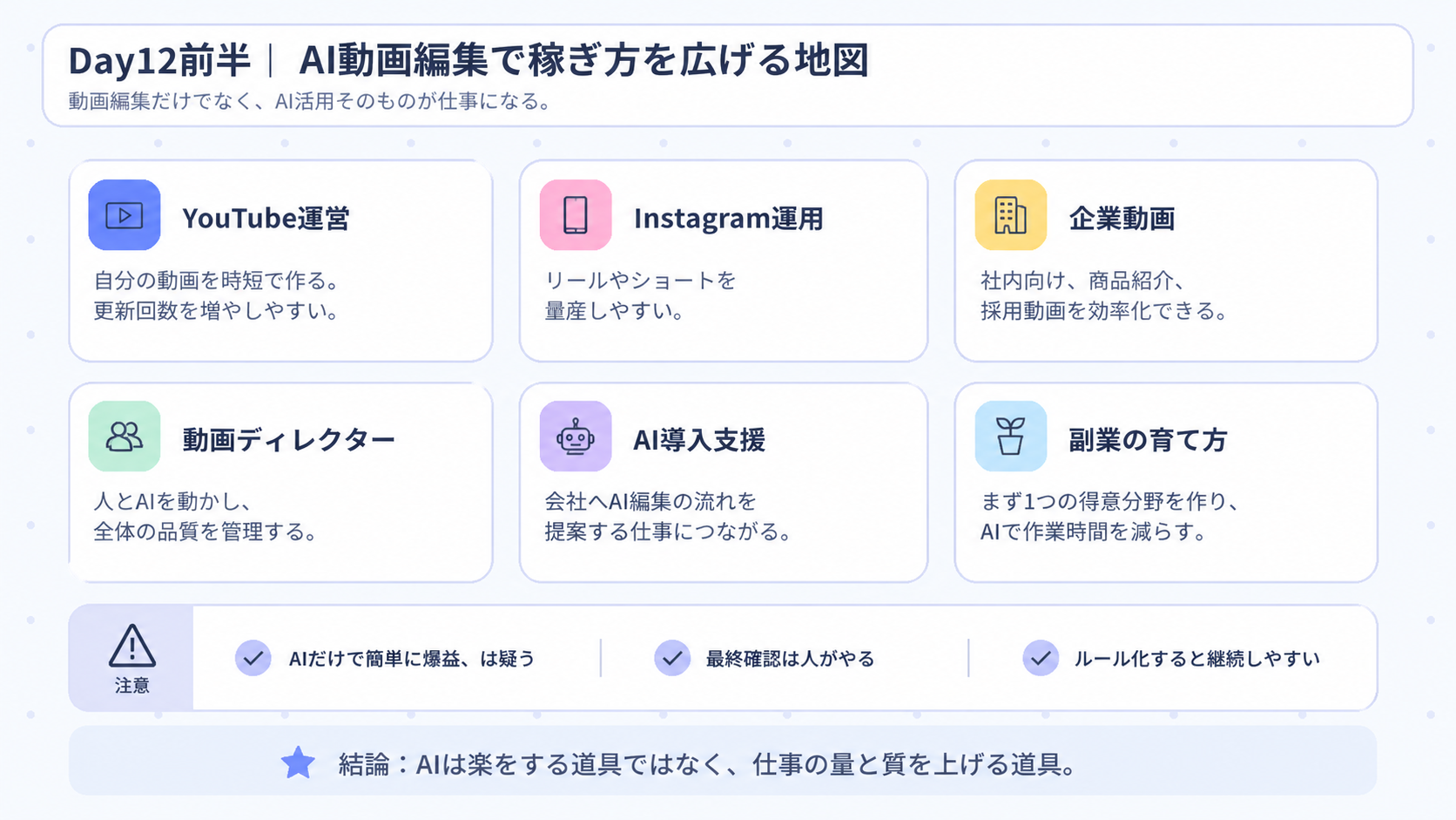 Day12前半 AI動画編集で仕事を広げる地図