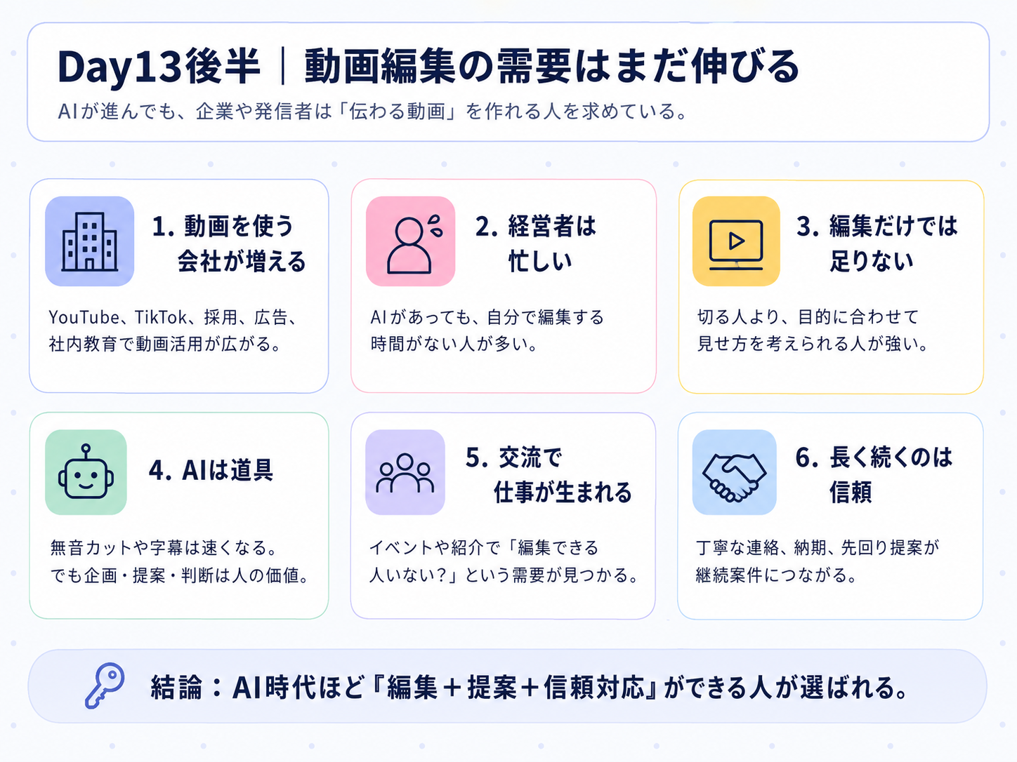 Day13後半 受注までのやさしい6ステップ