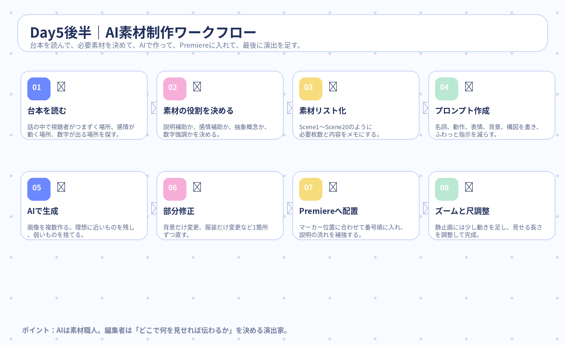 Day5後半 AI素材制作ワークフロー 詳細版