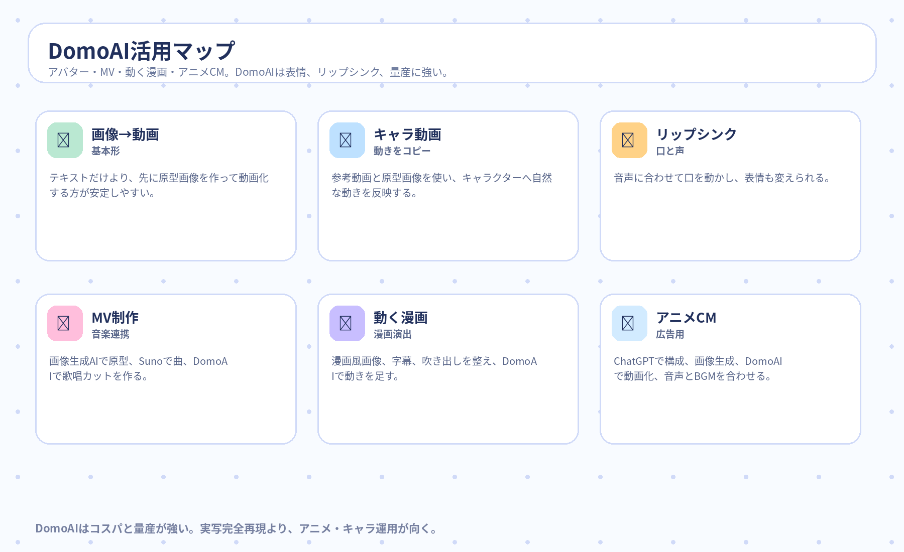 Day6後半 DomoAI活用マップ