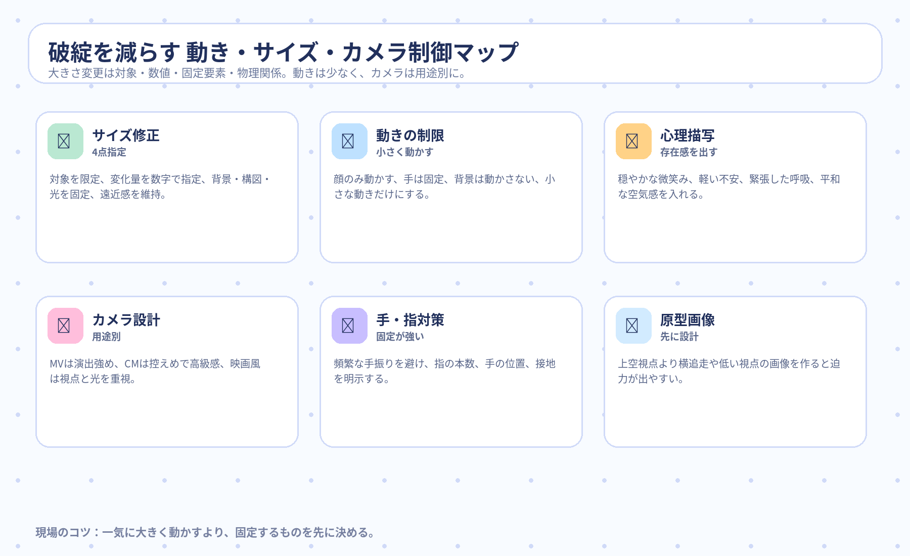 Day6前半 動き・サイズ・カメラ制御マップ