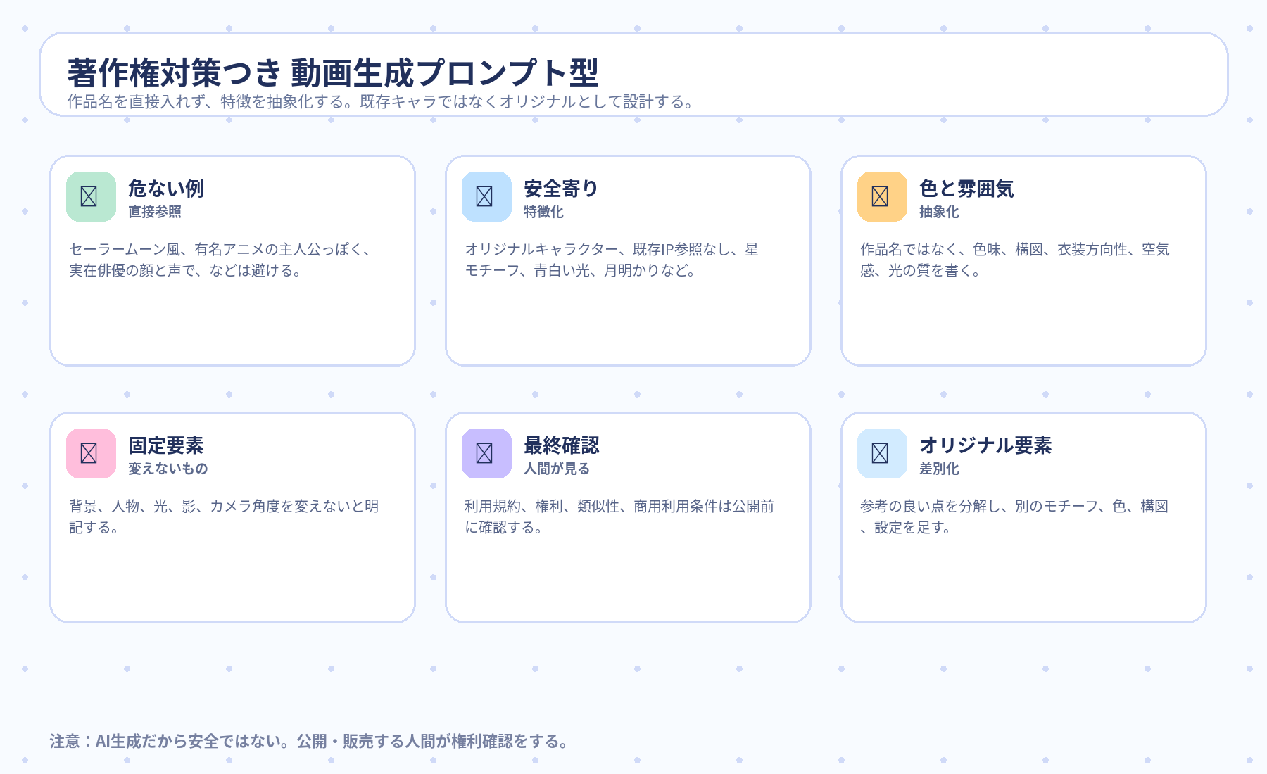 Day6前半 著作権対策つき動画生成プロンプト型