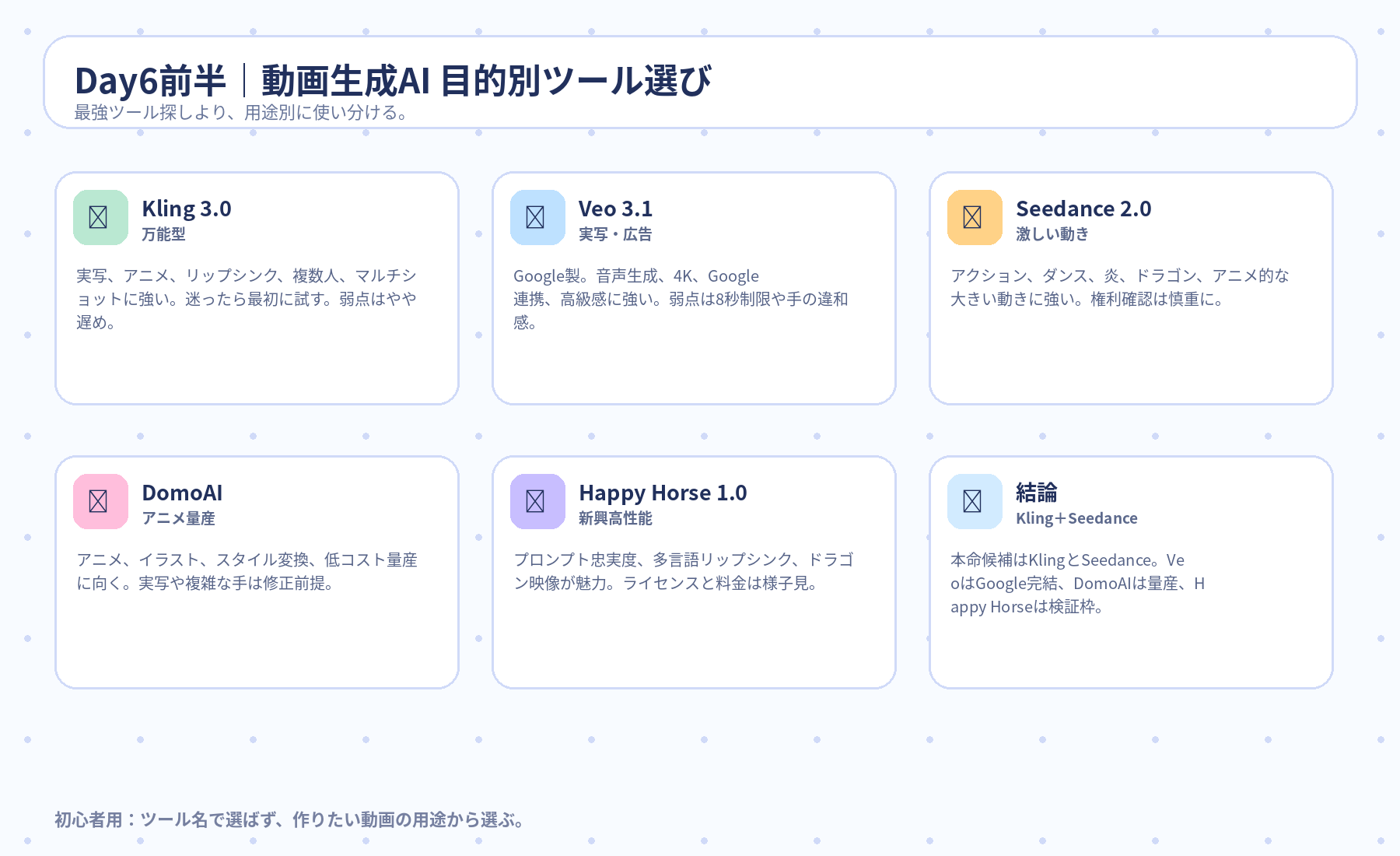 Day6前半 動画生成AI目的別ツール選び
