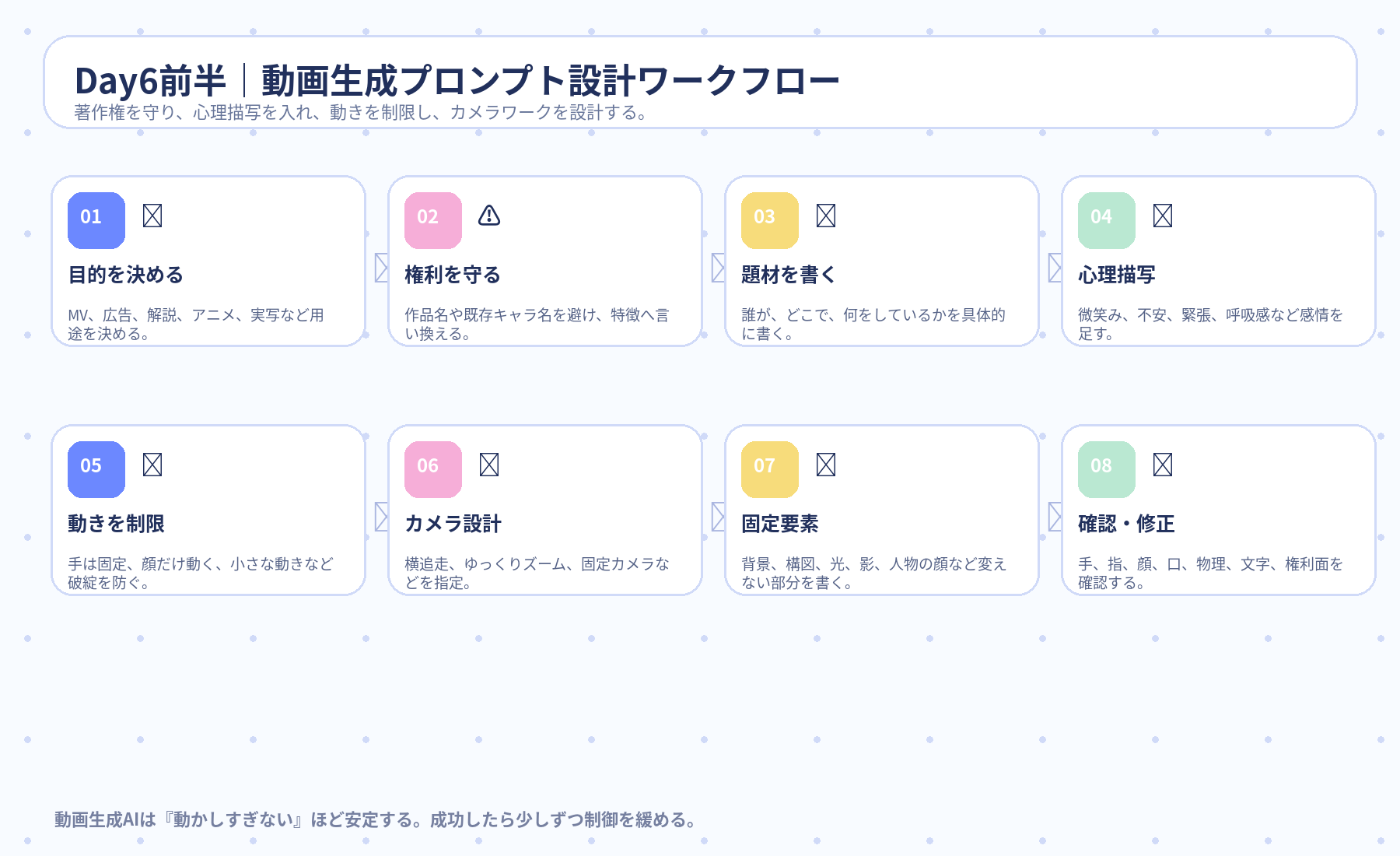 Day6前半 動画生成プロンプト設計ワークフロー