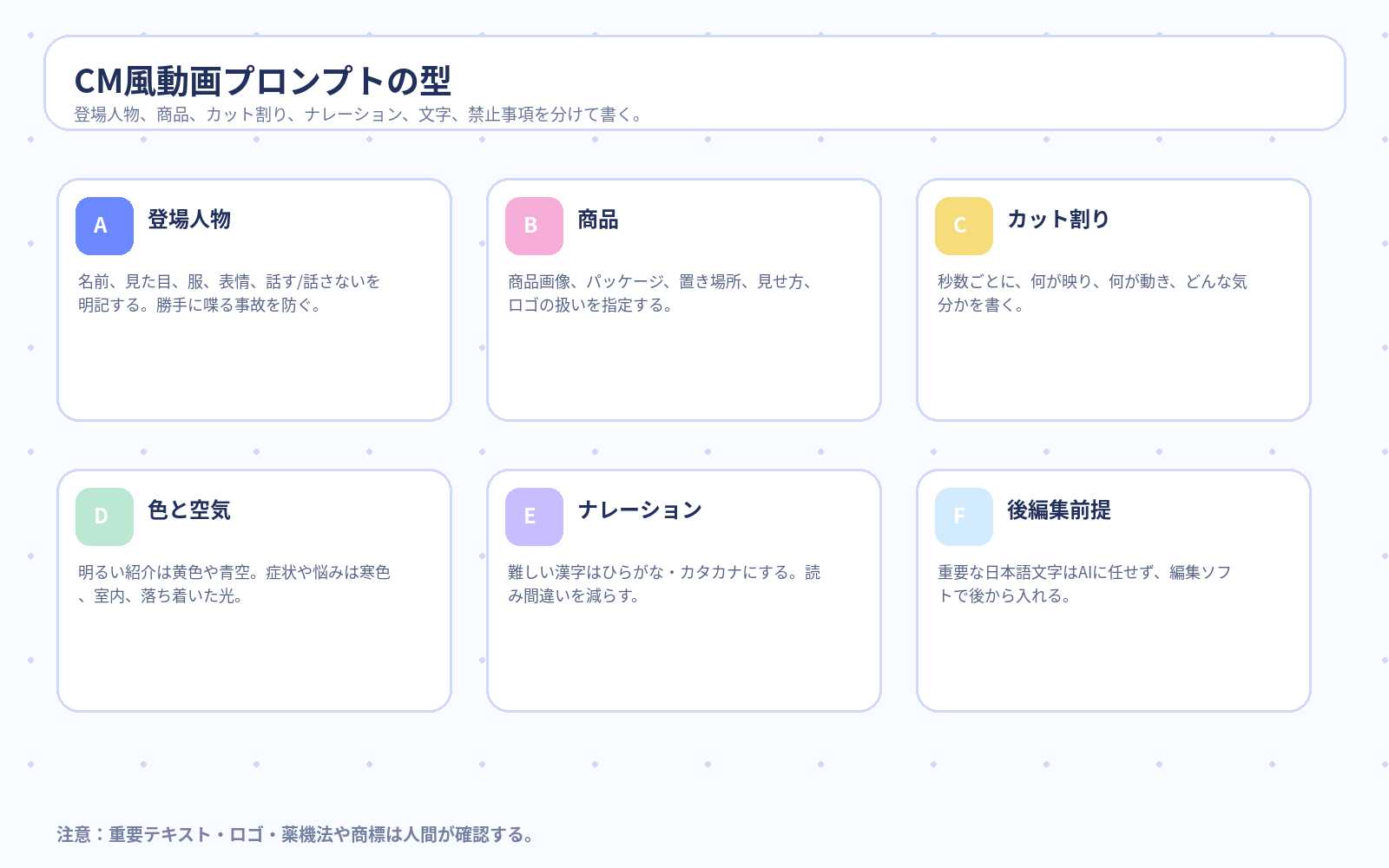 Day7後半 CM風動画プロンプトの型