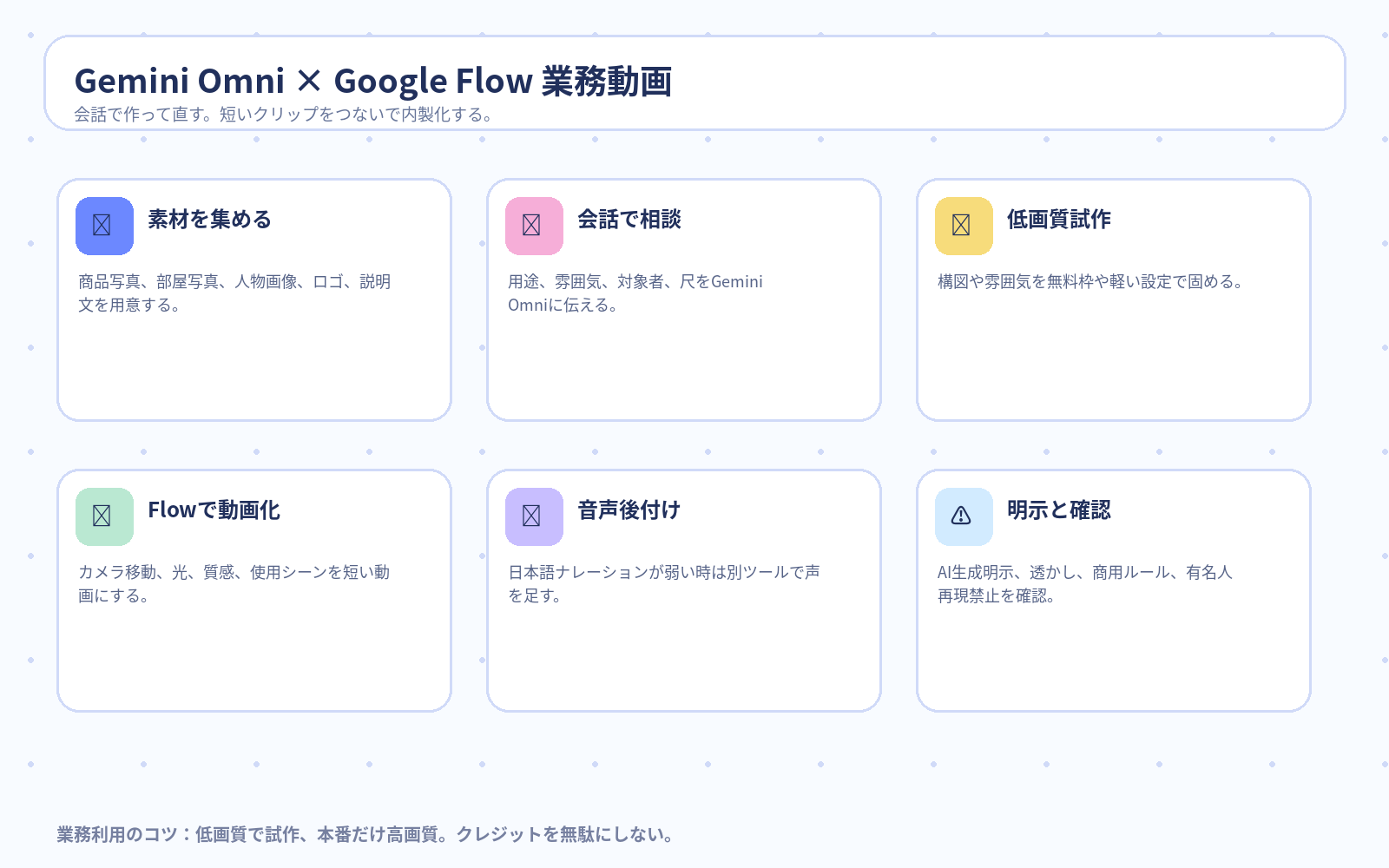 Day7前半 Gemini Omni Google Flow 業務動画ワークフロー
